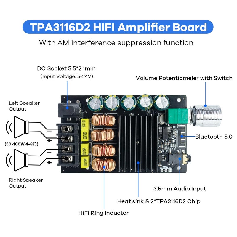 Hosyond 200W Bluetooth 5.0 Amplifier Board TPA3116D2 100W+100W Stereo Dual Channel Mini Amp Board Audio Receiver for Home DIY Speakers - Image 2